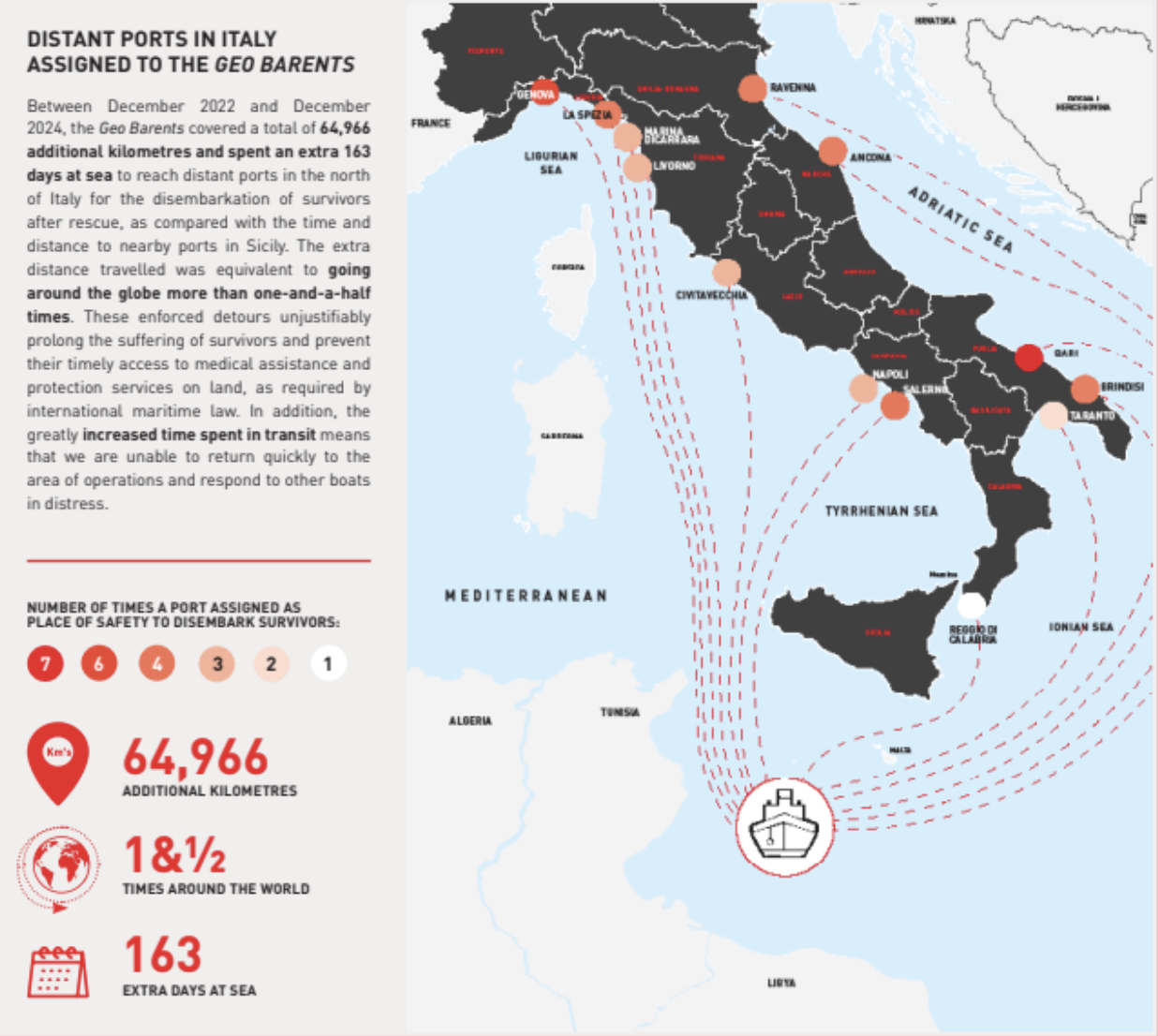 Catane, une frontière invisible de l’Europe Observer la migration sur le terrain : entre banalité apparente et réalités cachées