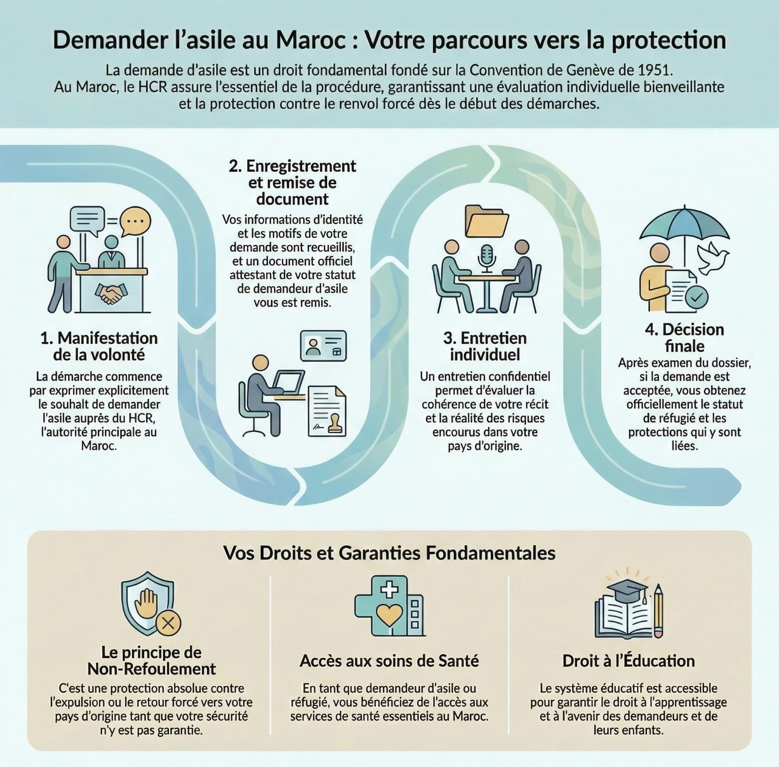Comprendre la demande d’asile en 5 minutes